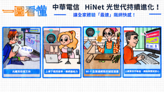 中華電信 HiNet 光世代持續進化！讓全家體驗「最速」飆網快感！