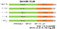 HiNet光世代光纖寬頻上網推薦